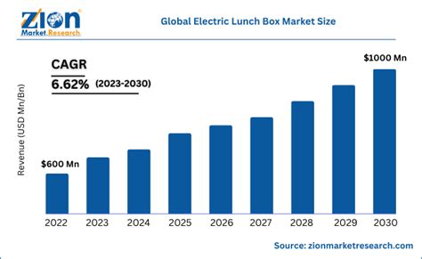 electrical boxes market research|Electrical Boxes Market Report 2024 (Global Edition).